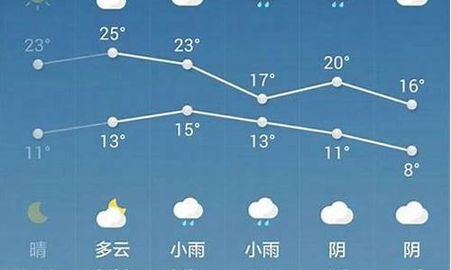 西安天气不是降温是_西安天气什么时候降温