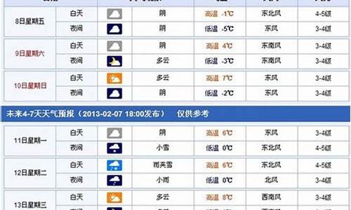 2020年春节南京天气_南京2015春节