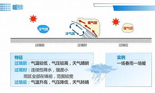 锋面与天气思维导图_锋面与天气板书设计