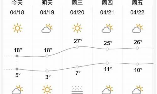 兰州天气天气预报_兰州天气预报15天30