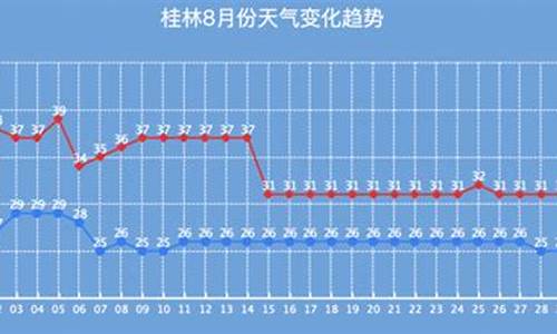 桂林8月11号天气_桂林8月11号天气情