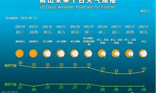 佛山天气预报一周_顺德佛山天气预报一周