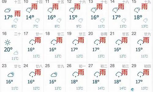 方城天气30天_方城一月天气预报