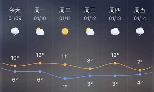 玉环市 天气_2022年玉环天气