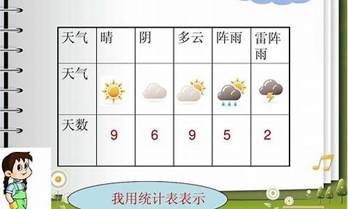 二年级作文天气的变化200字_天气的变化