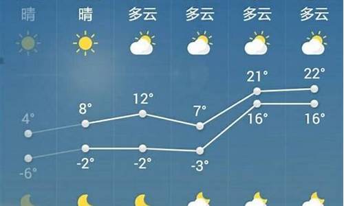 菏泽一周的天气预报15天_菏泽一周的天气