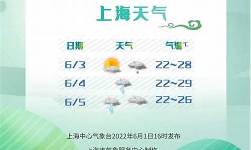 2022端午邵东天气_未来一周邵东天气预报