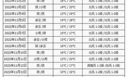 成都11月份天气怎么样_11月份的成都天气如何