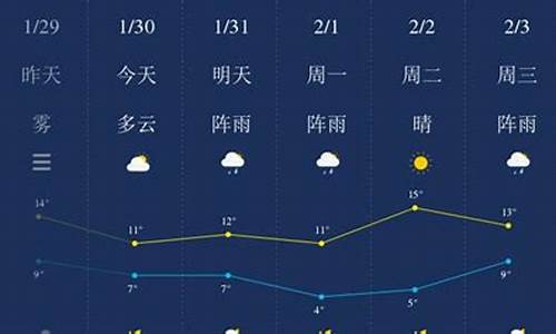 湘潭县天气预报天气一个月_湘潭县天气15天天气预报