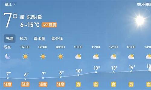 30天镇江天气天气_镇江三十天天气预报