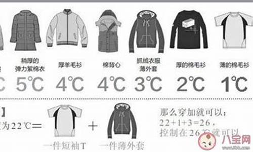 南充天气怎样穿衣服_南充天气怎样穿衣服的