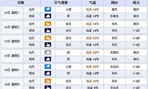 合肥未来7天天气预报_合肥未来7天天气预报情况