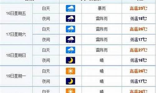 长春天气预报15天的_长春天气预报15天瘦腿