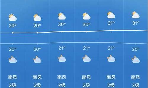 7月份青岛天气预报实况_7月份青岛天气预报