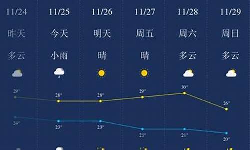 三亚天气预报一周天气预报_三亚未来40天天气预报