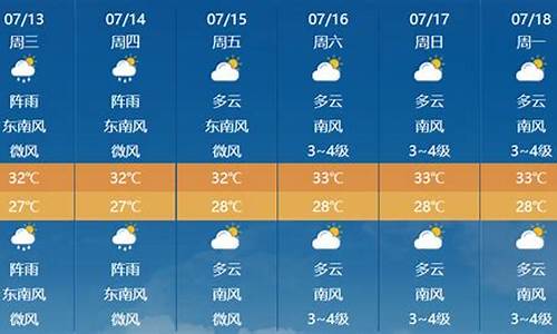 广西防城港市天气_广西防城港市天气预报一周天气