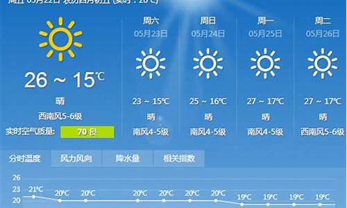 大连天气预报时段报告_大连天气预报查询化妆品