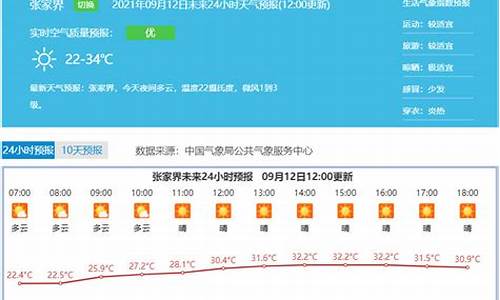 张家界天气预报今天的_张家界天气预报今天