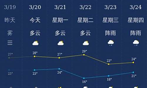 查询湛江天气预报_湛江天气怎么形容好