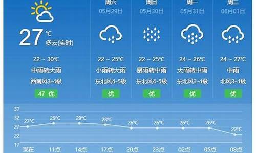 8月中旬平潭天气_平潭岛8月份天气预报