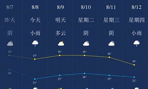 西安8月份天气情况_西安8月份天气情况统计表格