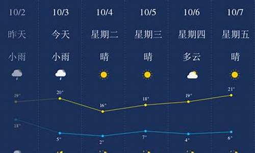 唐山天气何时可以穿凉鞋_唐山天气何时可以穿凉鞋啊