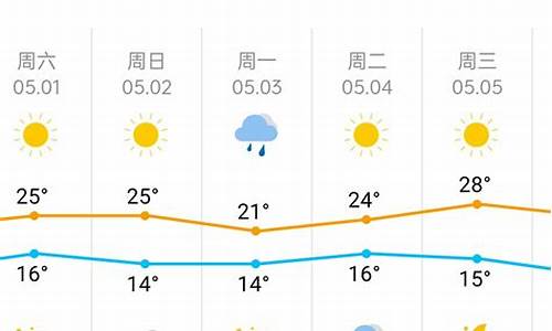 天津市天气预报十五天_天津市15天天气查询