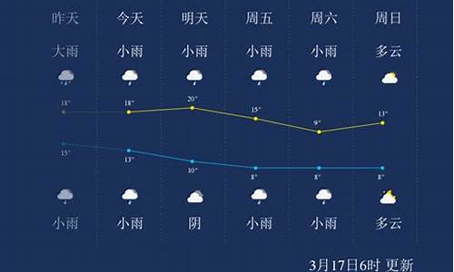 湖南省怀化天气预报_2020湖南怀化天气预告