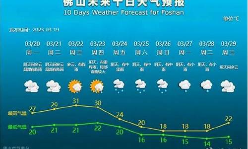 下周佛山天气预报查询一周_下周佛山天气预报