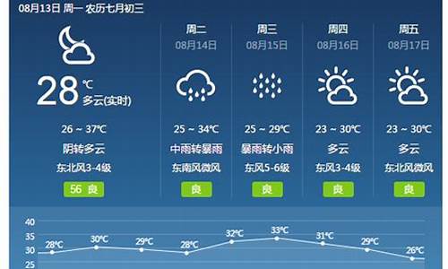 焦作宝泉天气预报_焦作宝泉天气预报7天