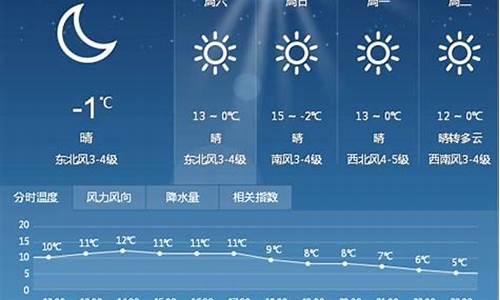 漯河市未来15天天气_漯河未来十五天天气预报