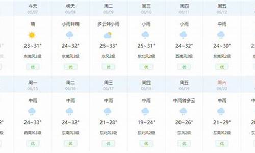 新兴牧场天气预报查询表_新兴牧场天气预报查询