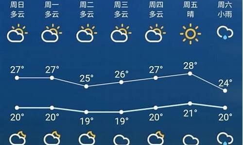 苏州近一周的天气预报15天_苏州近一周的天气预报