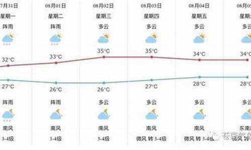 苍南天气预报实时_苍南天气天气预报