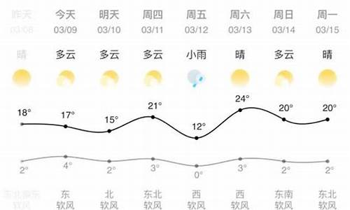 兰州的天气预报一周_兰州的天气预报一周七天