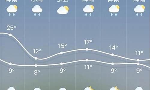 安平天气预报15天气预报一周_安平天气预报半月的