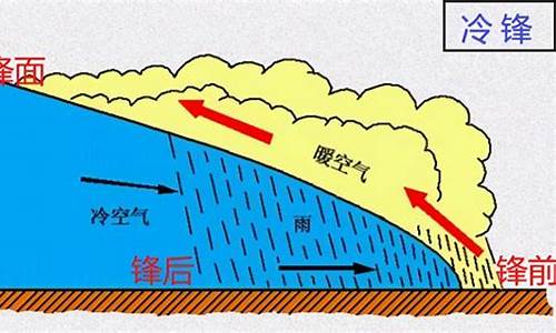 冷锋过境产生的天气变化_冷锋过境带来的天气实例