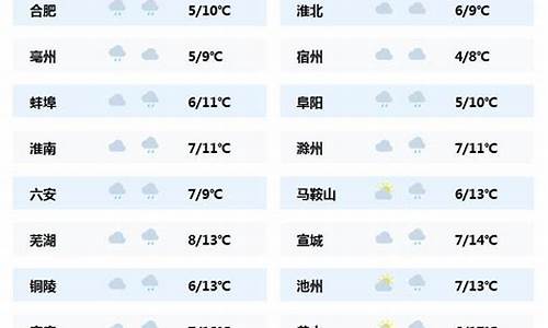 安徽蒙城天气预报7天_安徽蒙城天气预报