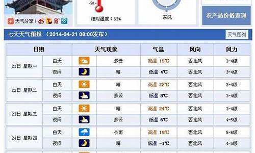 武威最新天气预报_武威天气新闻头条预报