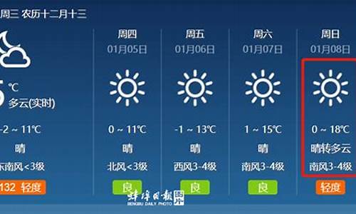 蚌埠天气时间段_蚌埠什么天气预报