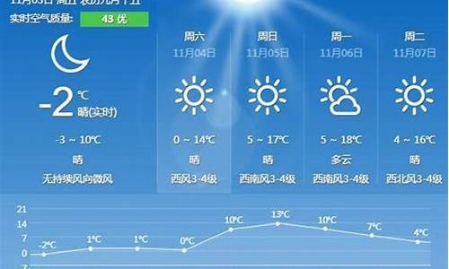 冬季天气预报秦皇岛_秦皇岛天气冬天最低温度