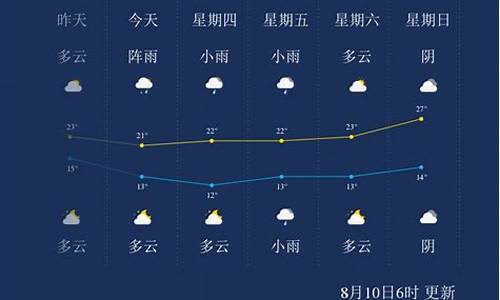 伊春24小时天气_伊春市一周天气