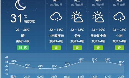 宿州一个月天气预报_宿州市一个月天气