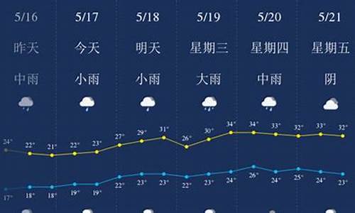 天气预报宜春樟树天气预报_江西省宜春市樟树市天气2020年4