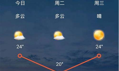 瑞金天气15天预报_瑞金未来25天天气