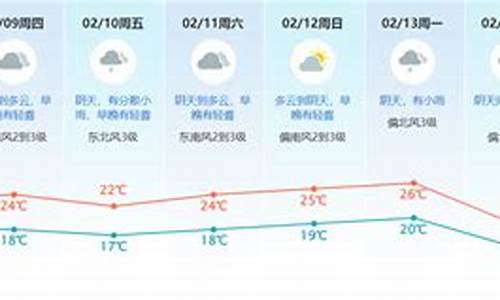 东莞天气湿度88是多少_东莞天气湿度88