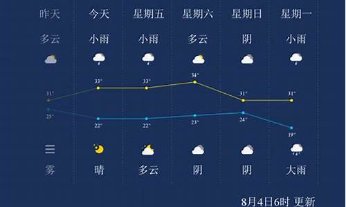 晋城天气逐小时预报_晋城今天天气顶报