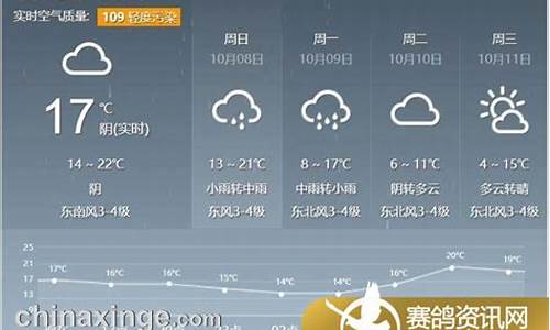 后天灵寿天气预报15天_后天灵寿天气预报