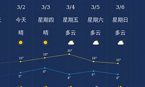 龙岩连城县天气预报_连城天气过往30天查询