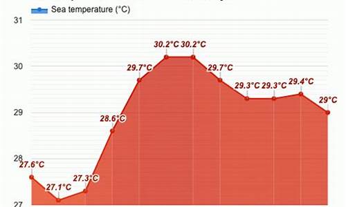 哥打基纳巴鲁天气_哥打基纳巴卢总领馆